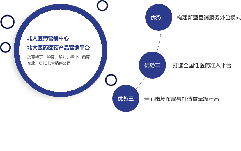 �ڲ�����Ϸ������(�й�)רҵ����,����Ϊ��