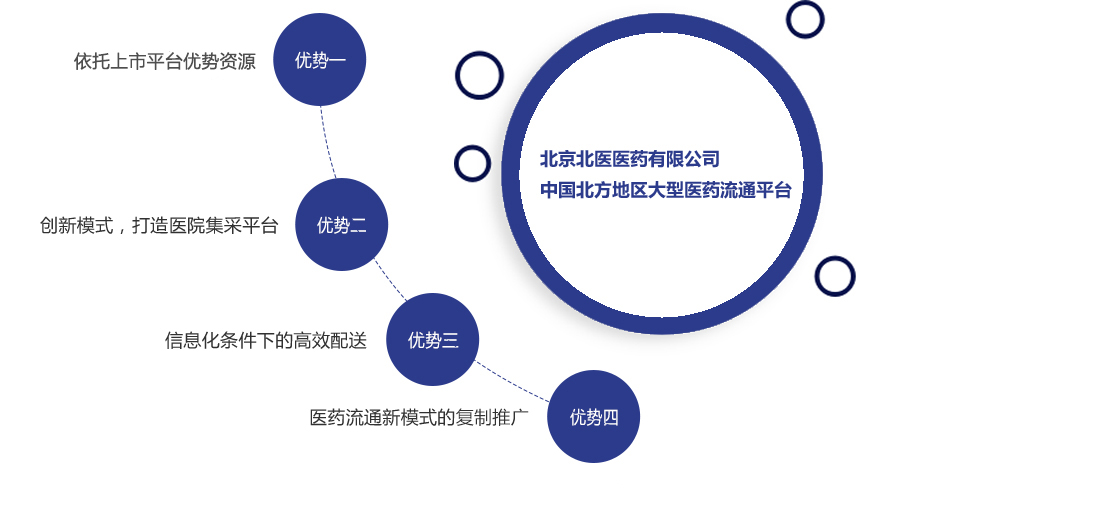 �ڲ�����Ϸ������(�й�)רҵ����,����Ϊ��