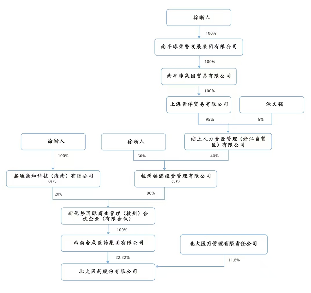 �ڲ�����Ϸ������(�й�)רҵ����,����Ϊ��